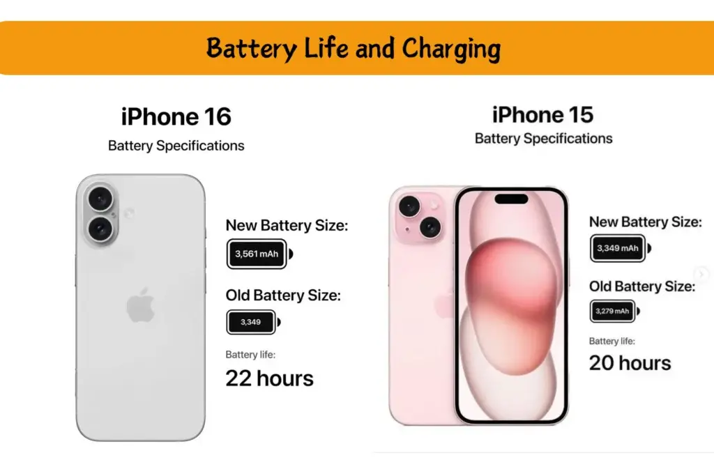 Battery Life and Charging