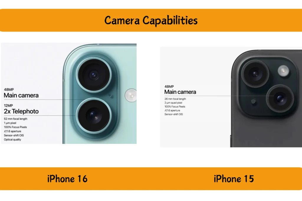 Camera Capabilities