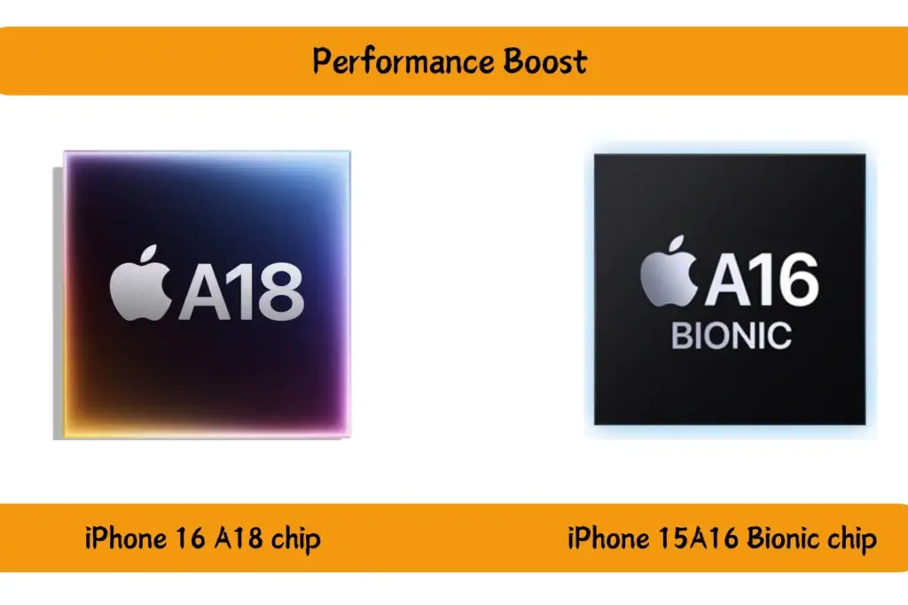 Performance Boost