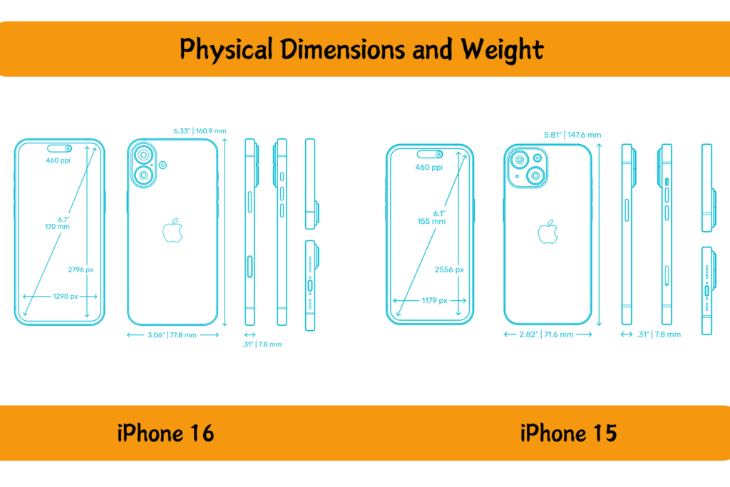 Physical Dimensions and Weight