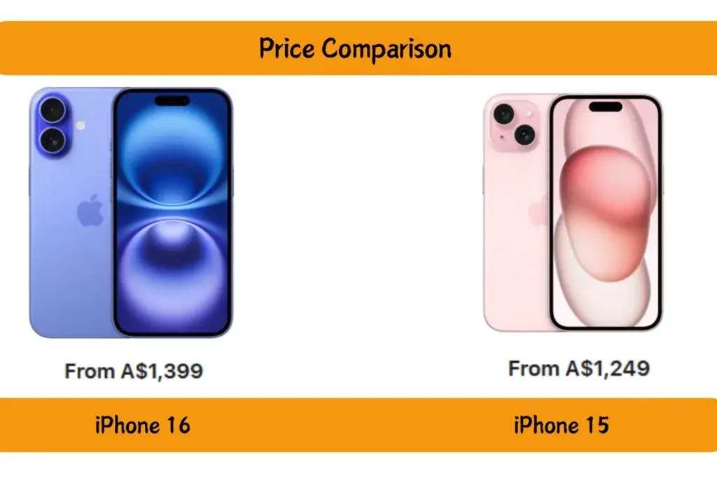 Price Comparison