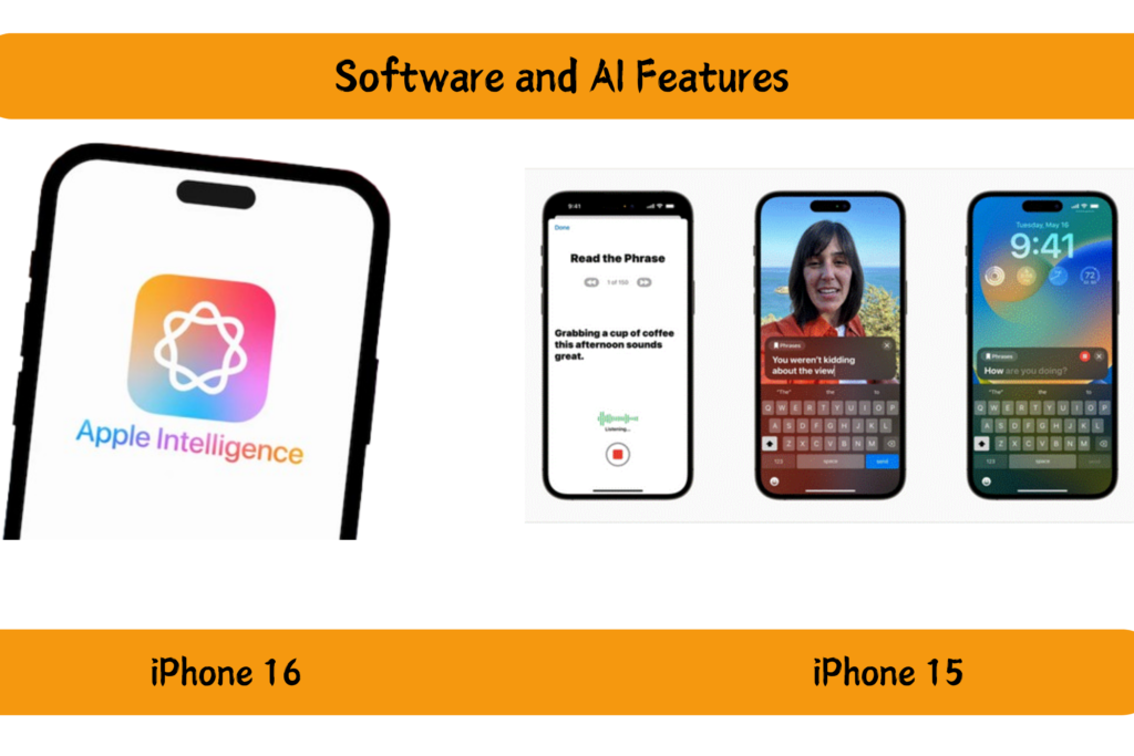 Software and AI Features