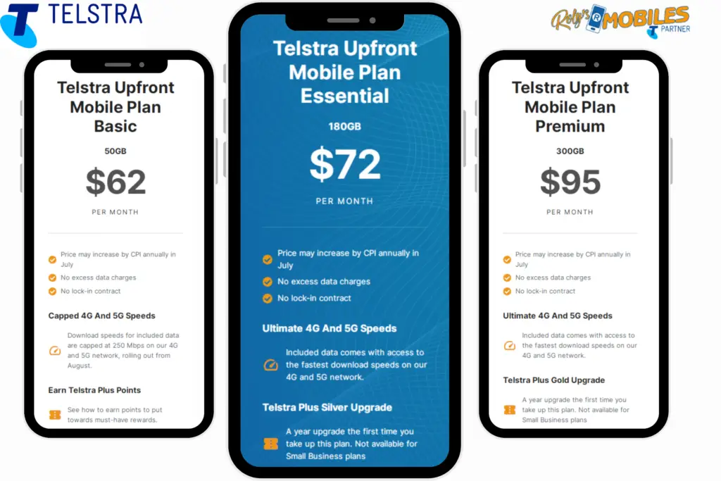 Telstra Upfront Mobile Plans