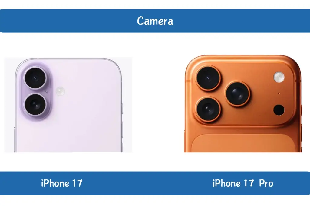 Camera for iPhone 17 vs 17 Pro